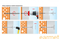 Kołki do styropianu wbijane / LTX / 10x260 / z trzpieniem tworzywowym z krótką strefą rozpierania / 100szt